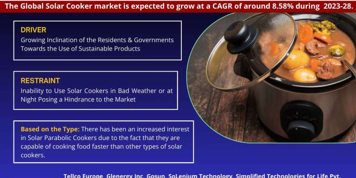 Solar Cooker Market Scope, Size, Share, Growth Opportunities and Future Strategies 2028: Markntel Advisors