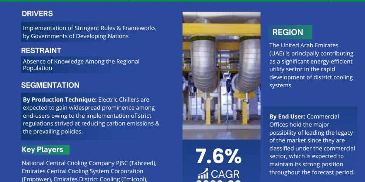 Middle East & Africa District Cooling Market Size, Share, Trends, Growth, Report and Forecast 2023-2028