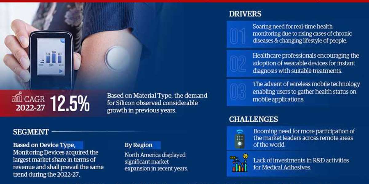 Wearable Medical Device Adhesives Market Scope, Size, Share, Growth Opportunities and Future Strategies 2027: MarkNtel A