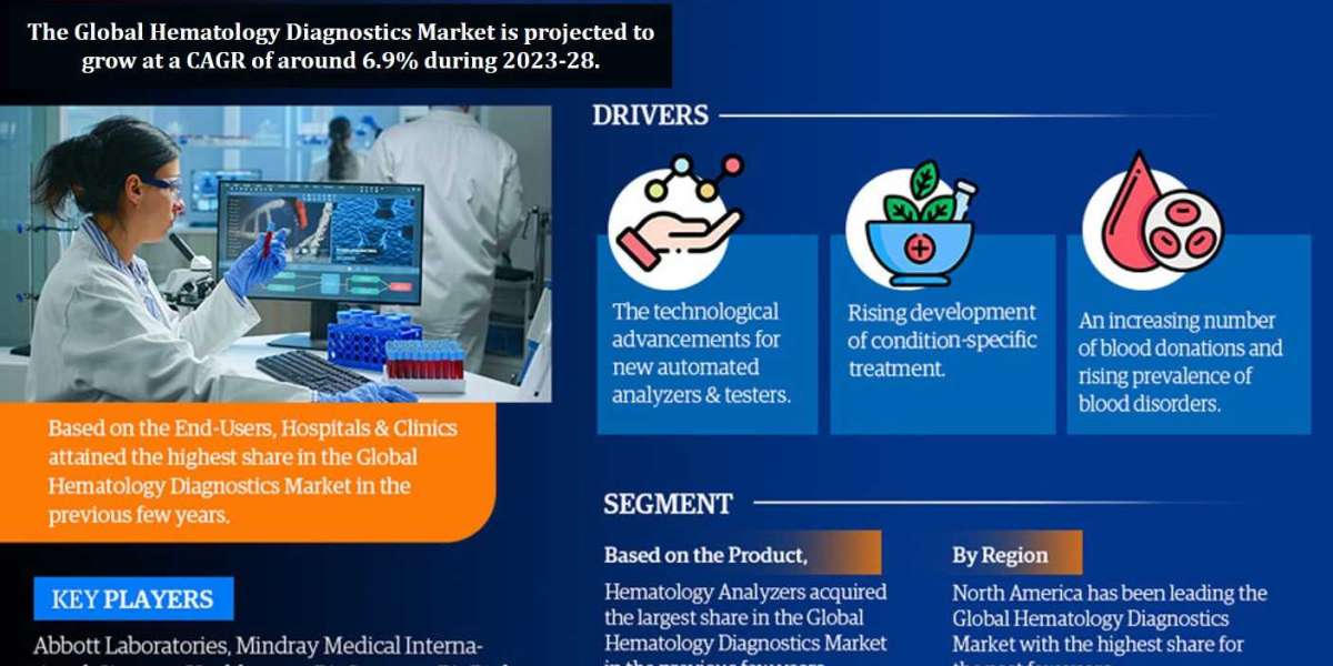 Global Hematology Diagnostics Market Trends and Analysis - Opportunities and Challenges for Future Growth (2023 - 2028)