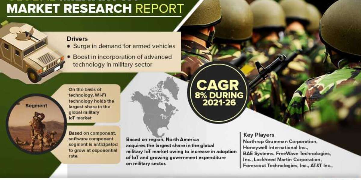 Key Manufacturers Operating in Military IoT  Market   to Hit Lucrative Growth Objectives