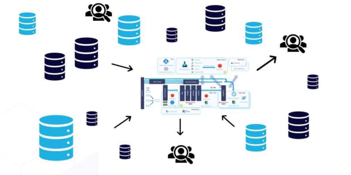 Data Mesh Market Size and Share Growth Analysis 2024-2032