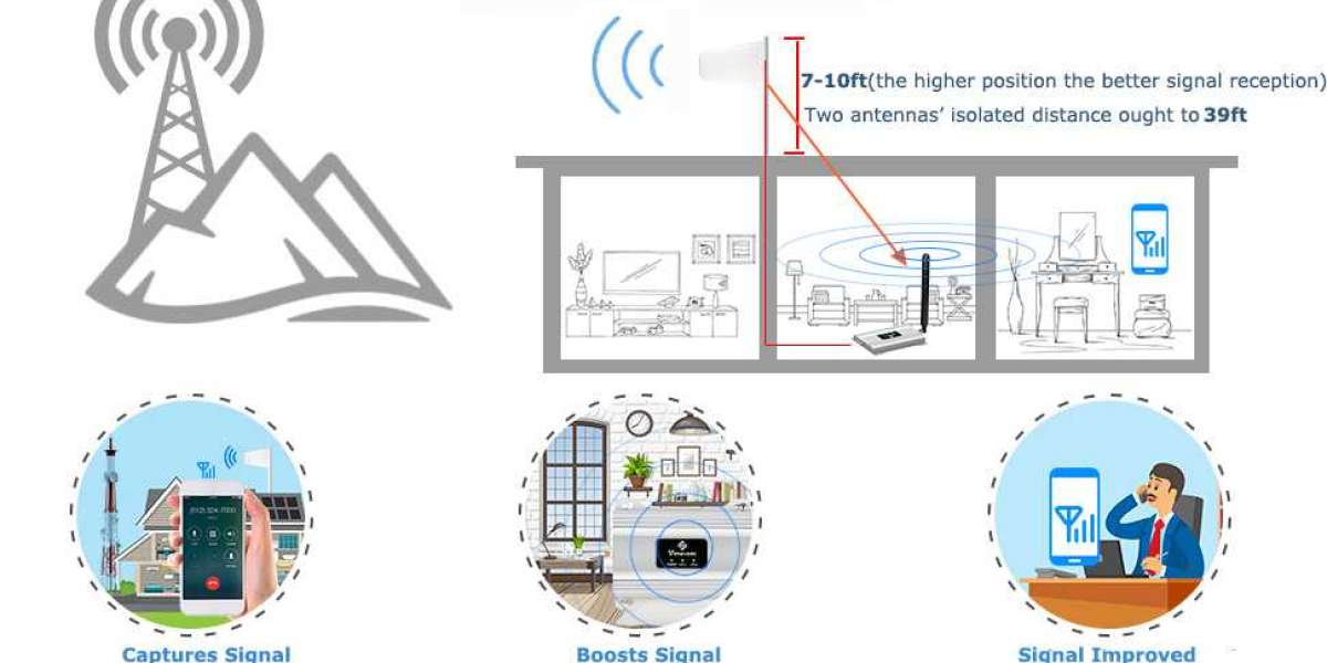 Do GSM Signal Boosters Really Work? A Detailed Review