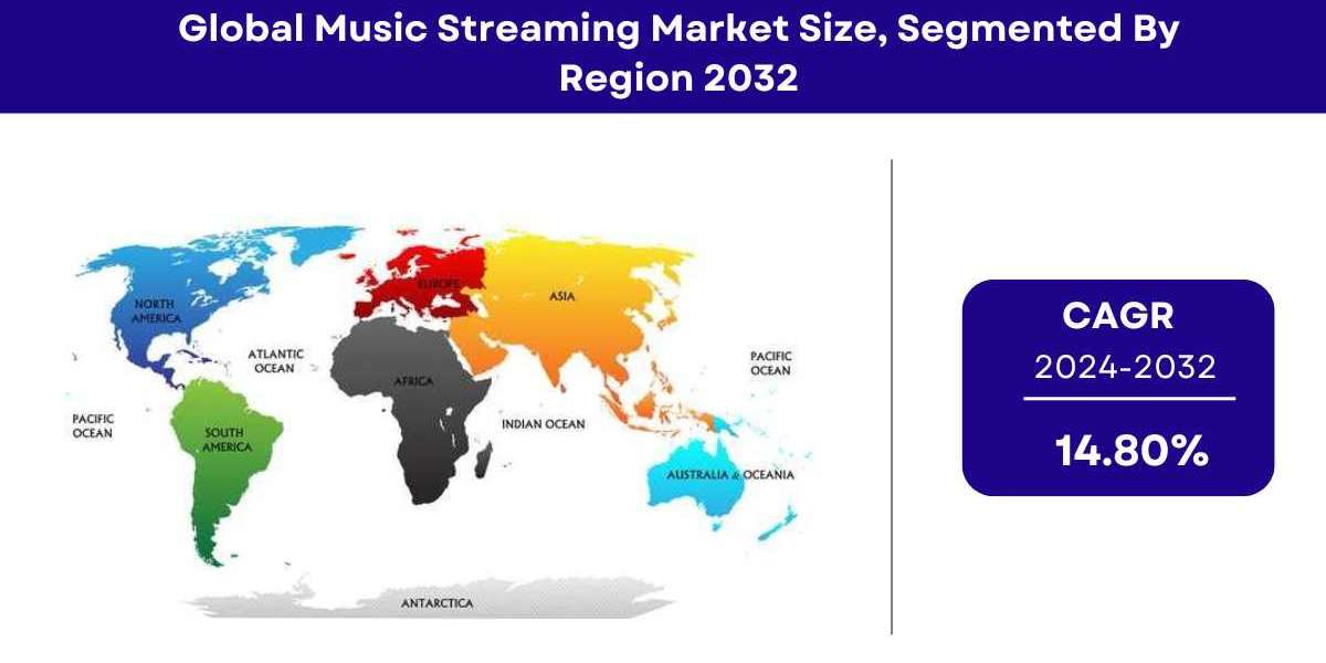 Music Streaming Market Size – 2032