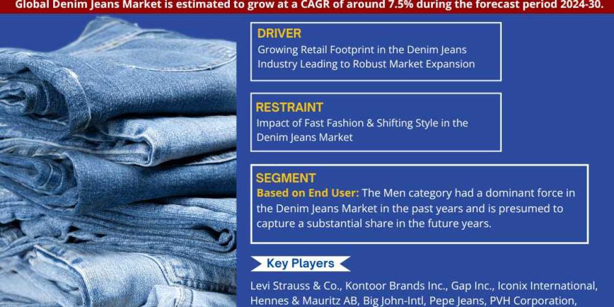 Denim Jeans Market 2024-2030 | Size, Demand, Key Players, Growth and Forecast – MarkNtel