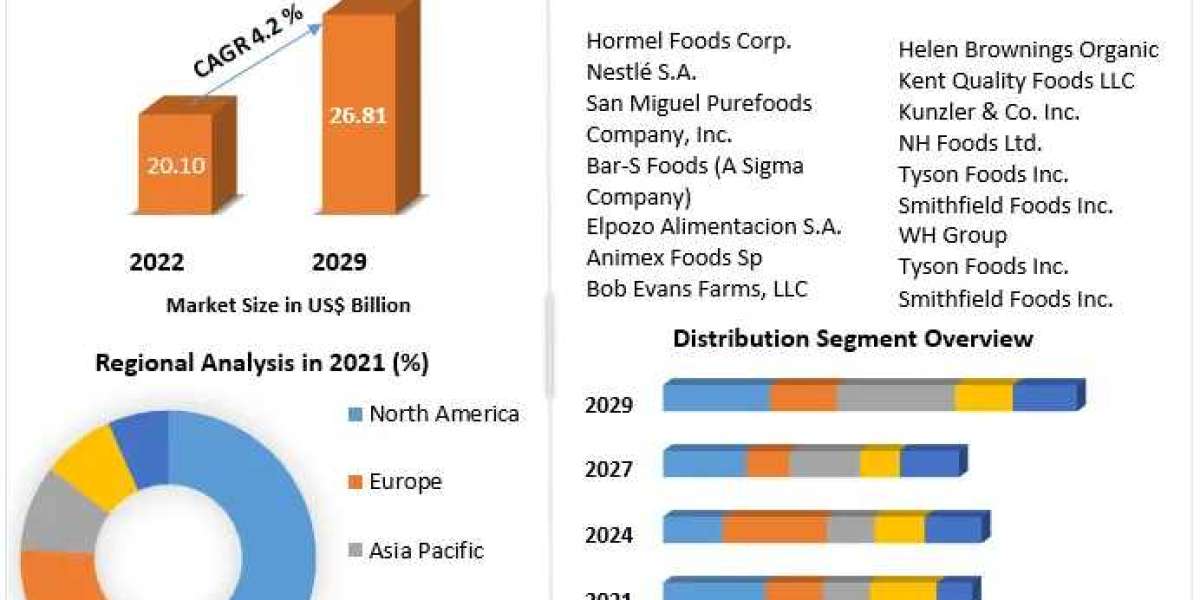 Hot Dog Market Analysis By Types, New Technologies, Applications, New Opportunities After COVID-19 and Forecast 2024-203