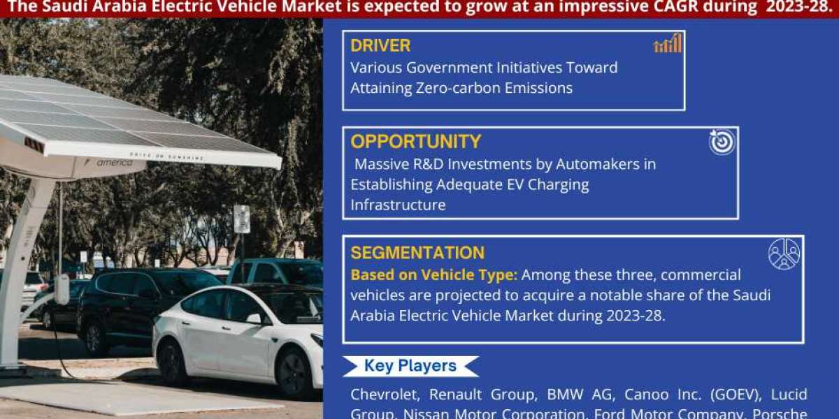 Saudi Arabia Electric Vehicle Market 2023-2028 | Size, Demand, Key Players, Growth and Forecast – MarkNtel