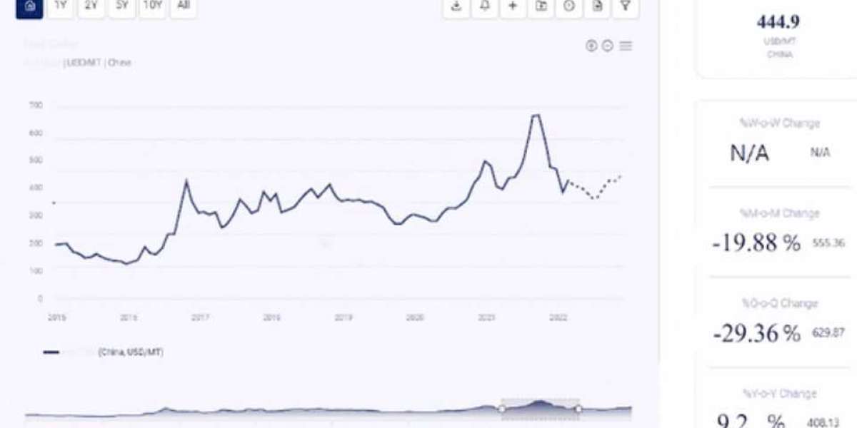 Zinc Production Cost Analysis Report, Manufacturing Process, Provided by Procurement Resource