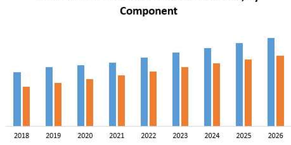 North America Virtual Data Room Market Beyond 2066: Industry Outlook, Size, and Growth Forecast 2024-2030