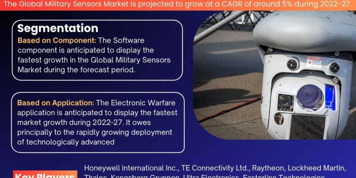 Global Military Sensors Market Expanding at a CAGR of 5% during 2022-2027