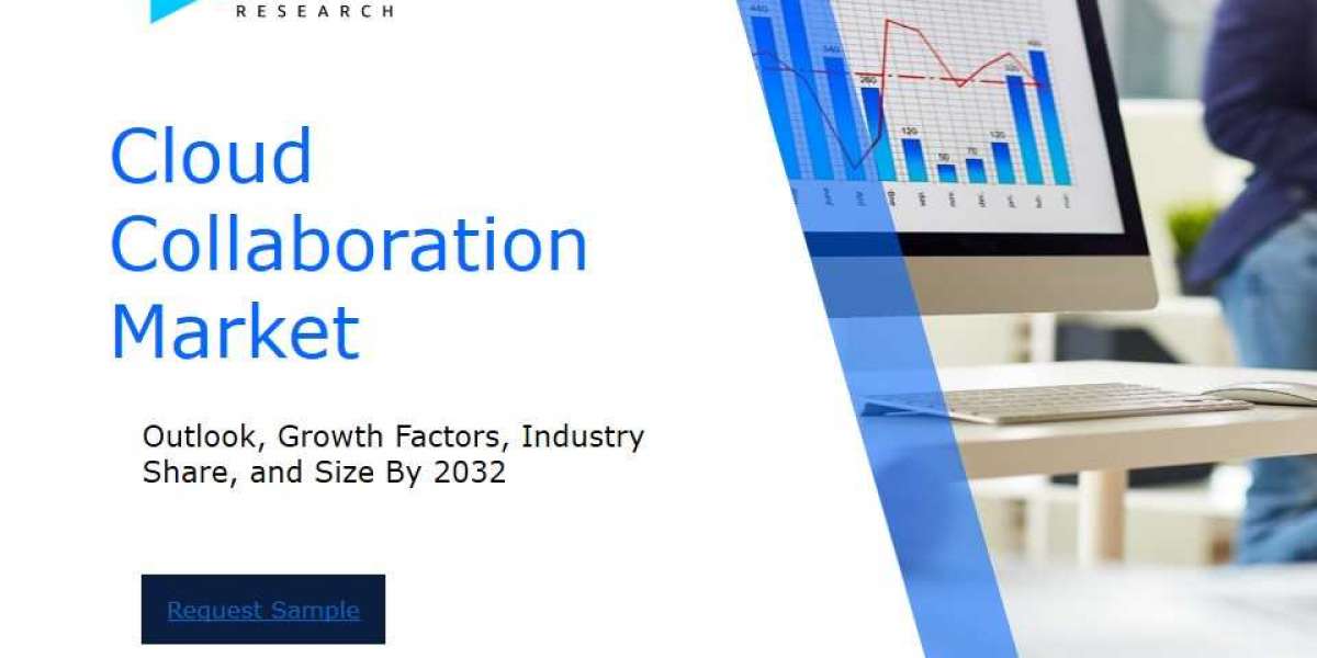 Cloud Collaboration Market Analysis Report: Size, Share, and Trends Forecast for the Next Period