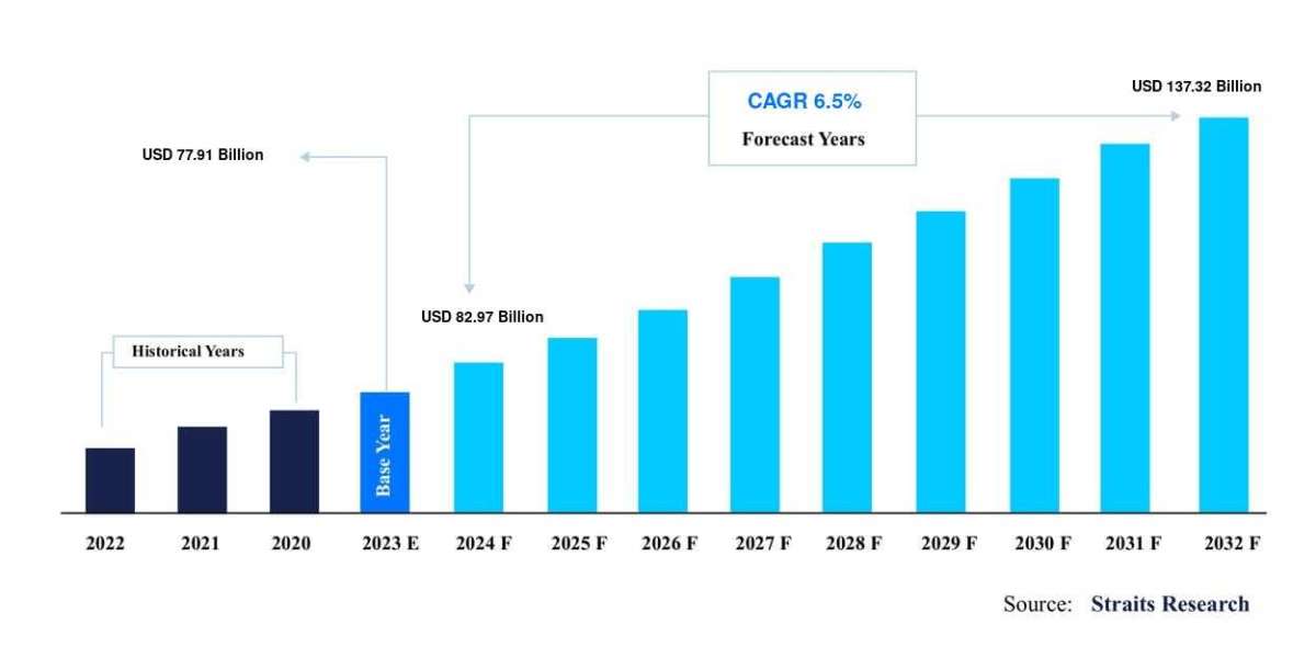 2024 Automotive Lightweight Materials Market Report