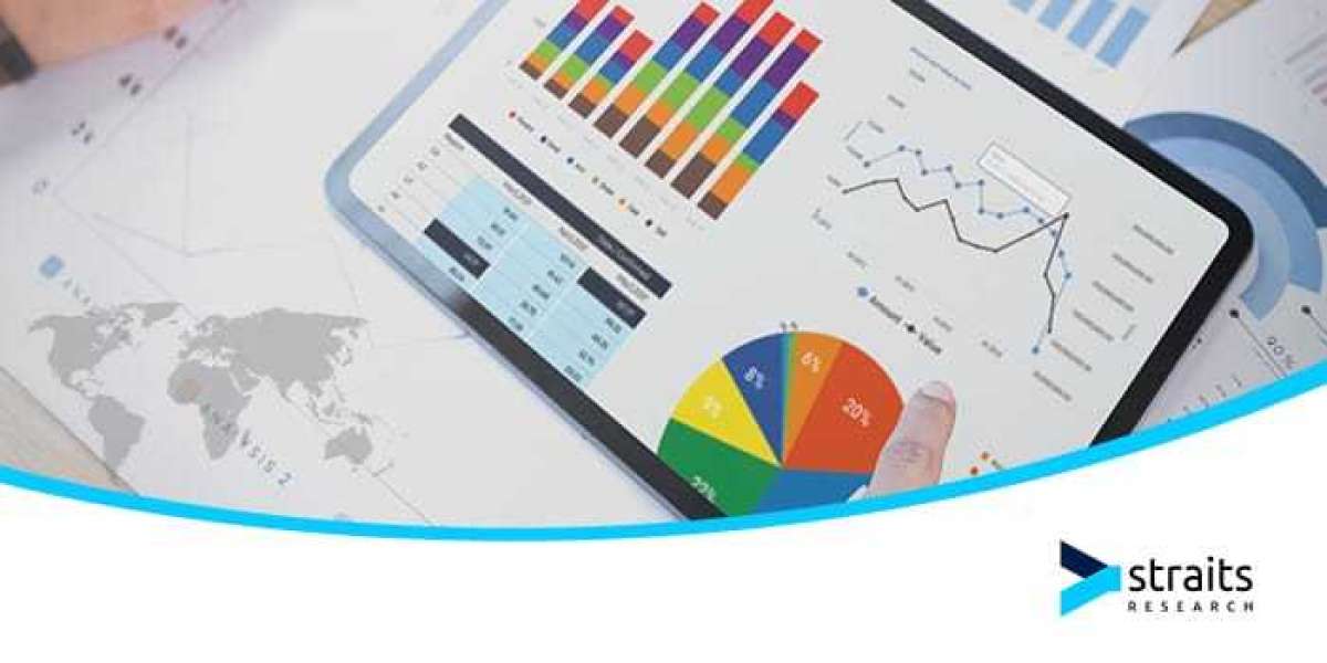 Generative AI in Software Development Lifecycle Market Dynamics: Impact of Economic and Technological Factors