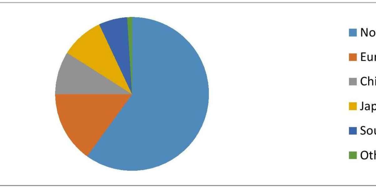 PEM Electrolyzers Market Growth Outlook: Key Trends, Share Insights, and Future Forecast (2024-2032)