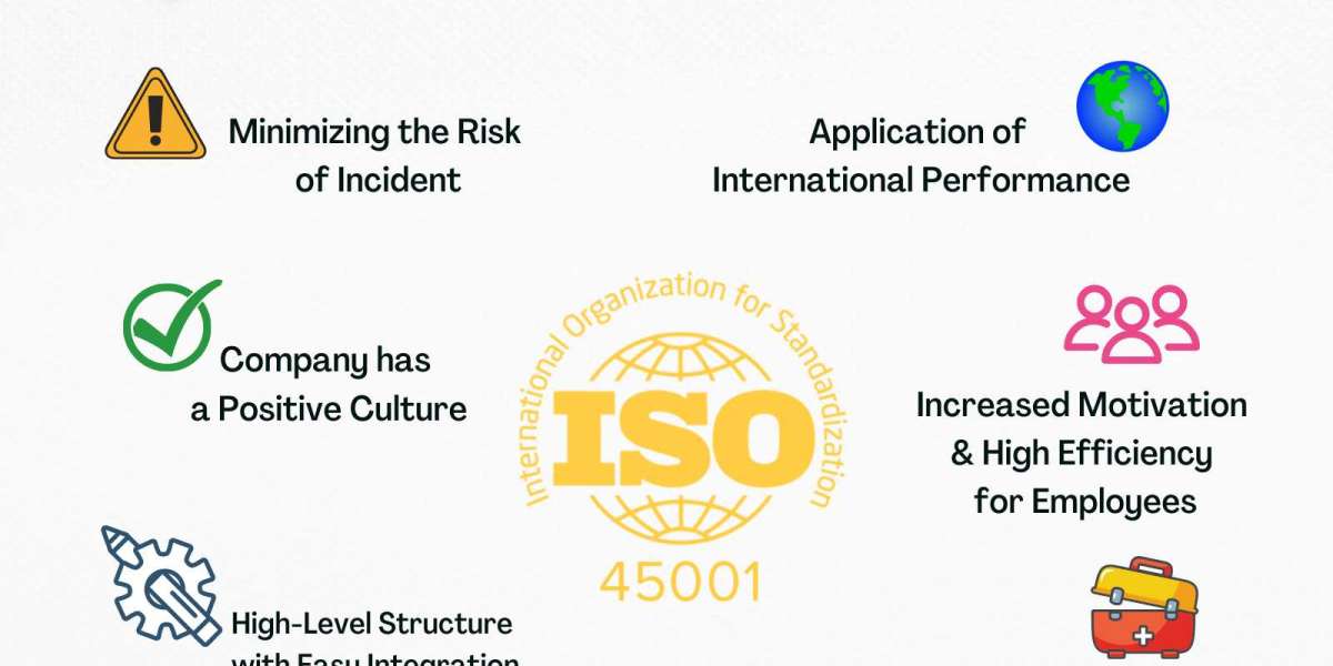 ISO 45001 Lead Auditor Training In Saudi Arabia