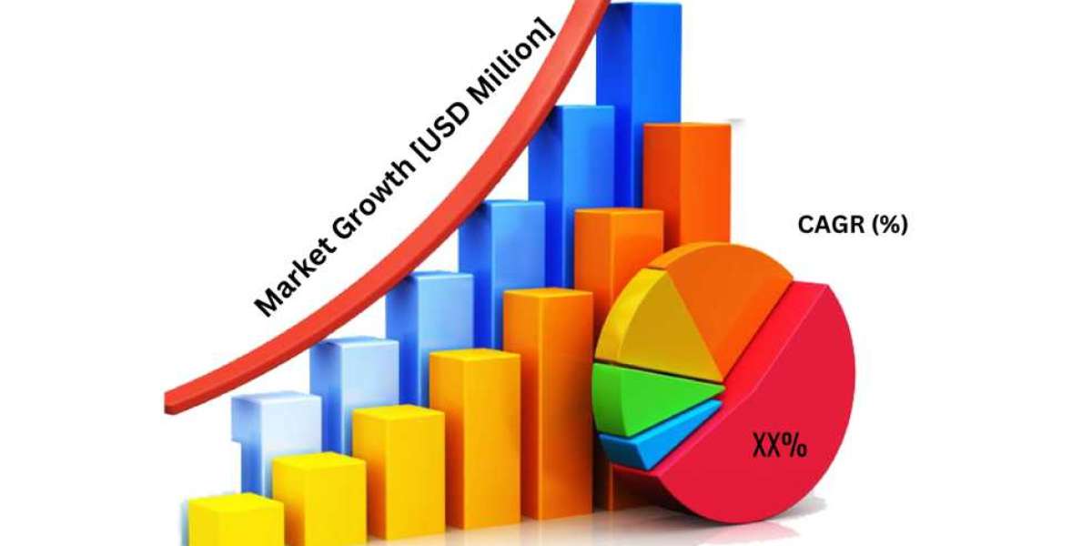 Infor Solutions and Consulting Market Strategic Trends,Insights Forcast 2032