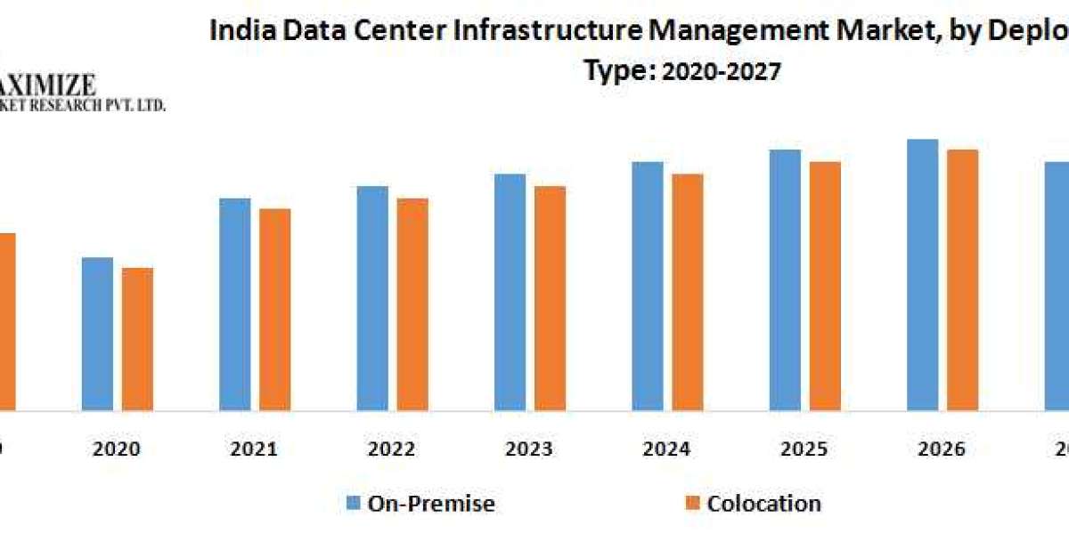 Data Center Infrastructure Management Industry: US$ 1.82 Bn Growth Forecast by 2026 with an 11.4%