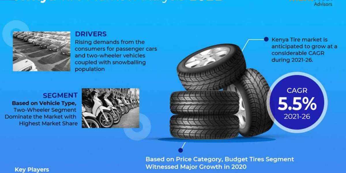 Kenya Tire Market Set to Experience a Massive 5.5% CAGR During 2021-2026