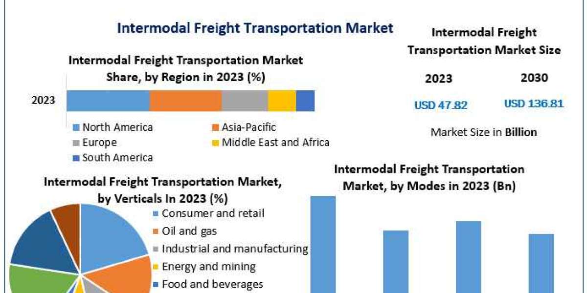 Intermodal Freight Transportation Suppliers: Dynamics and Competitive Landscape by 2030