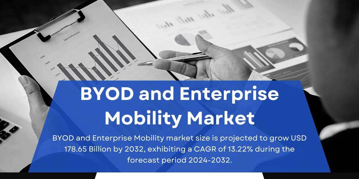 BYOD and Enterprise Mobility Market Size, Industry Share, Forecast, 2032