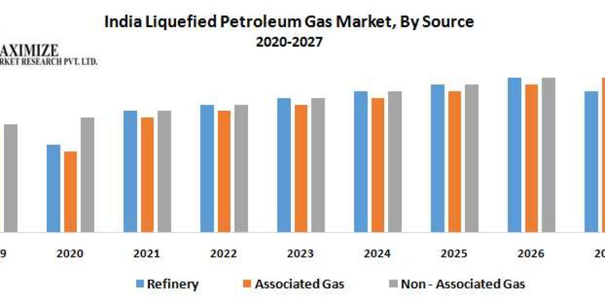 India Liquefied Petroleum Gas Market Summary, Size, Major Drivers, and Anticipated Movements