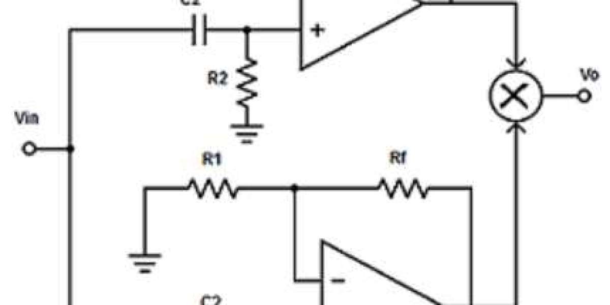 T Band Rejection Filters Market Size and Share Projections: A Futuristic Outlook 2024-2032