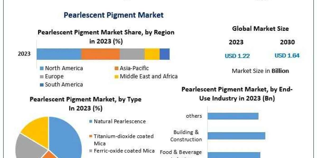 Pearlescent Pigment Market  Growth, Size, Revenue Analysis, Top Leaders and Forecast 2030