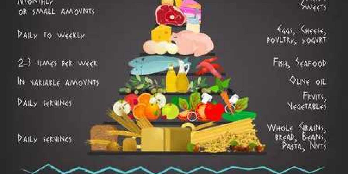 The Mediterranean Diet and Heart Health