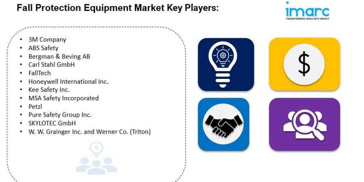 Fall Protection Equipment Market Size, Share, Growth [2032]