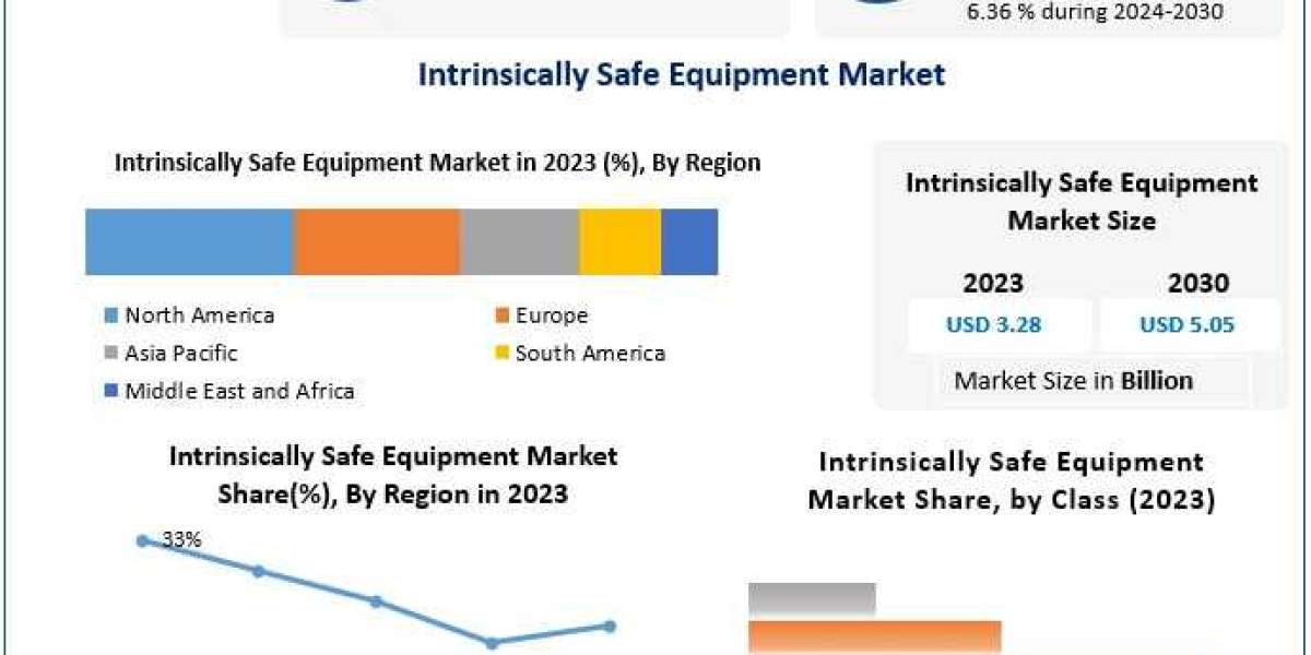 Intrinsically Safe Equipment Companies: Meeting the Needs of Oil and Gas Industries