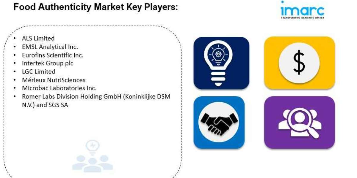 Food Authenticity Market 2024, Industry Trends, Segmentation and Forecast Analysis Till 2032