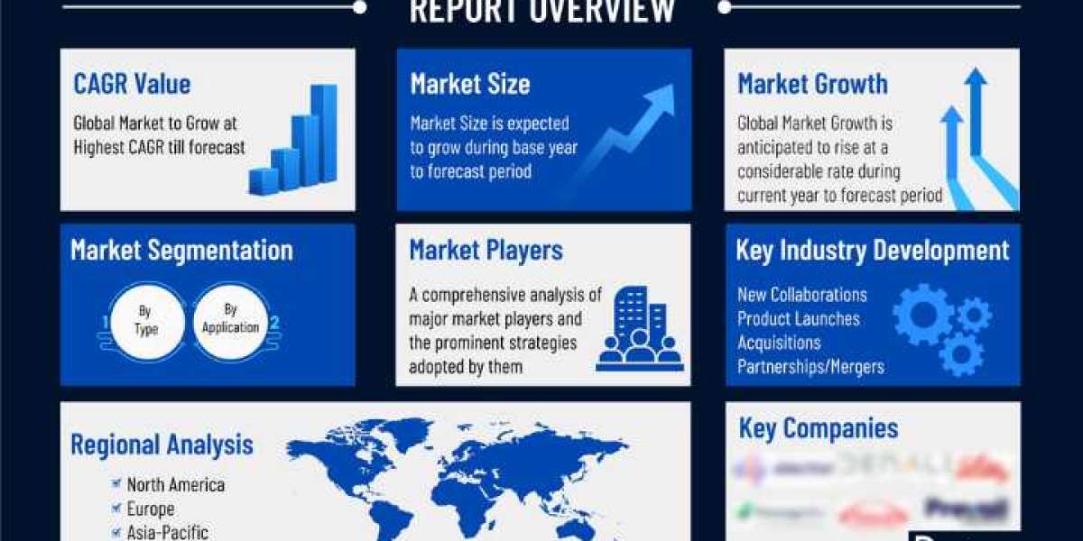 CRPC Market Overview: Emerging Trends, Treatment Options, and Forecast (2032)  