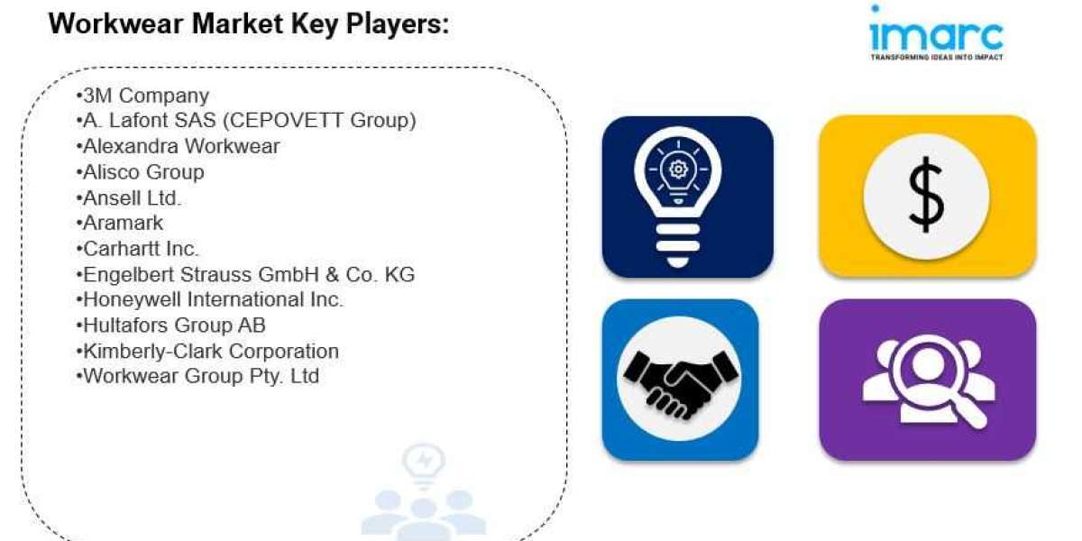 Workwear Market Demands, Growth Analysis, Industry Report 2024-2032