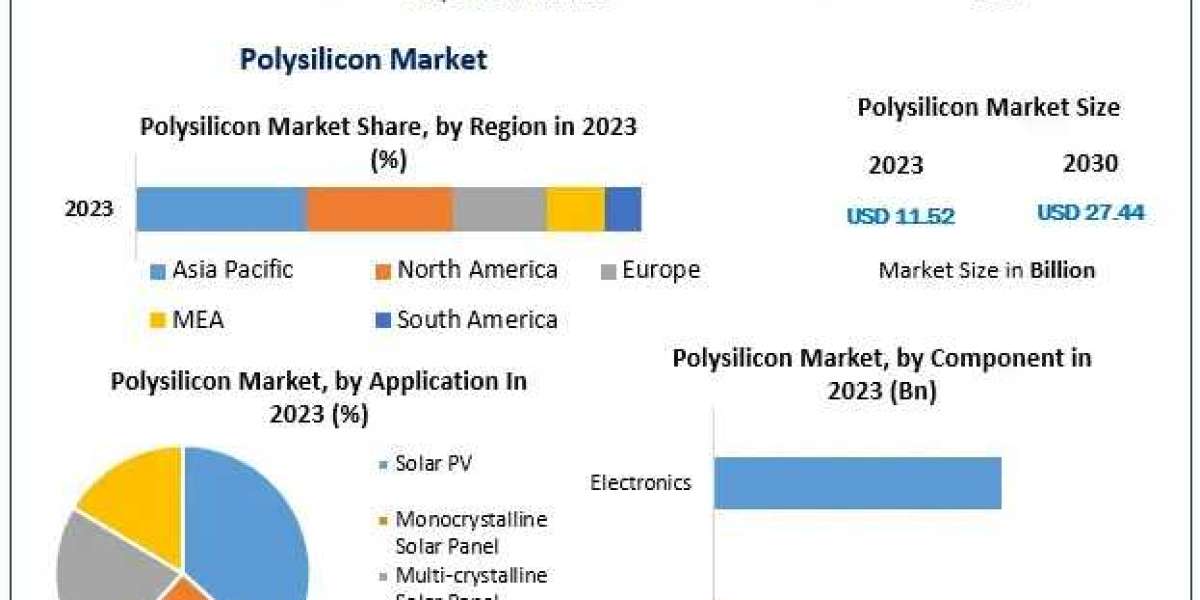 Polyurethane Market Industry Profile, Size, Determining Factors, and Future Insights