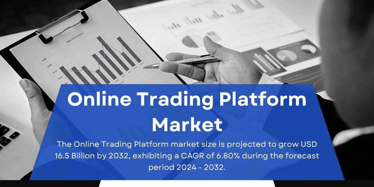 Online Trading Platform Market Size, Share, Growth, Analysis, 2032