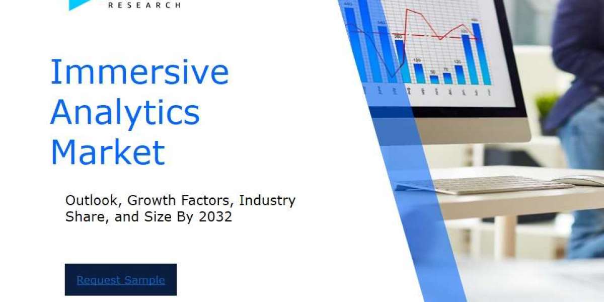 Immersive Analytics Market Size and Share Analysis: Key Growth Trends and Projections