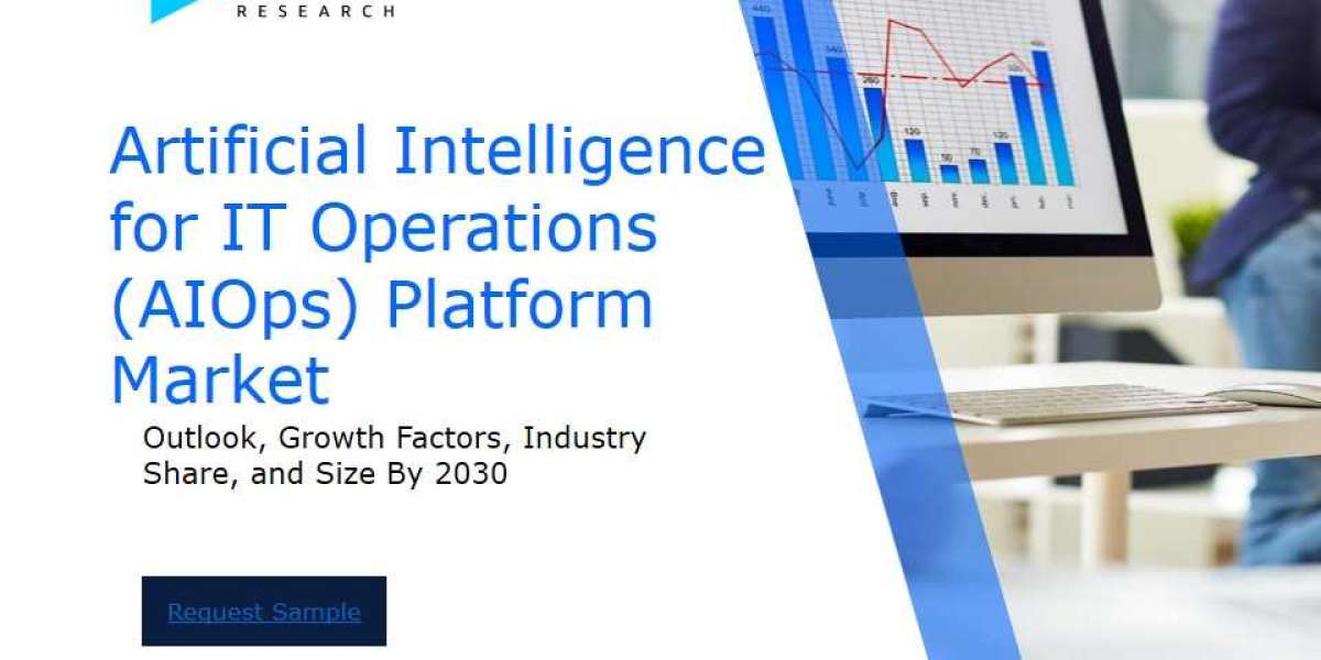 Global Artificial Intelligence for IT Operations (AIOps) Platform Market Overview : Size, Share, and Future Trends Forec